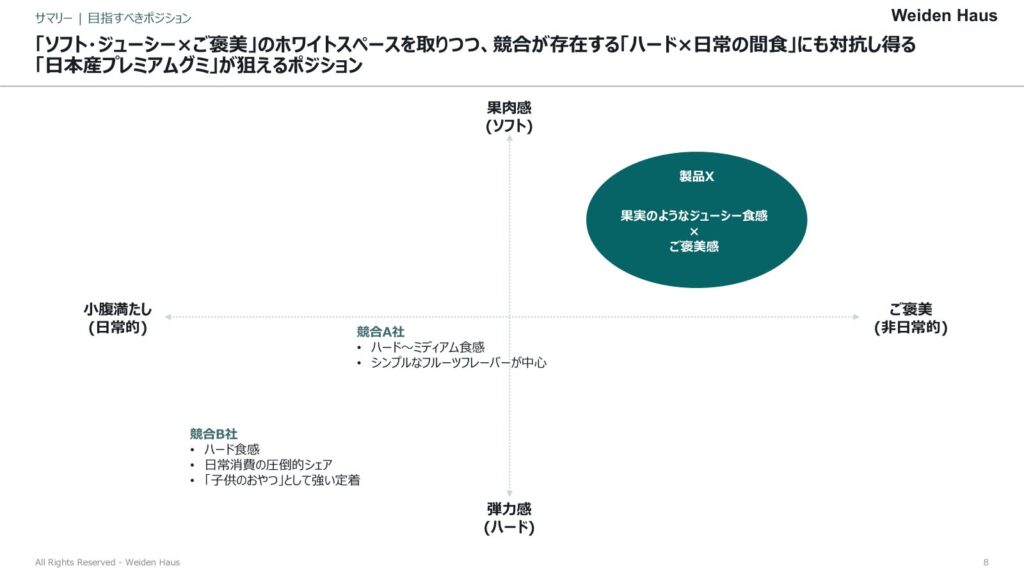 株式会社バイデンハウスによるレポートのサンプル