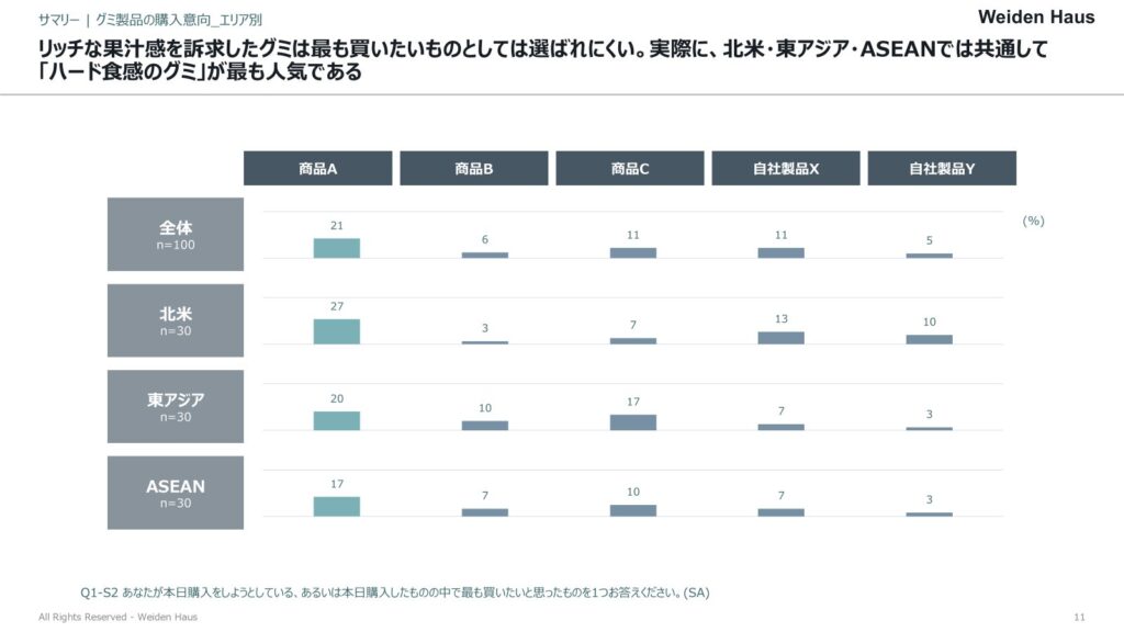 株式会社バイデンハウスによるレポートのサンプル