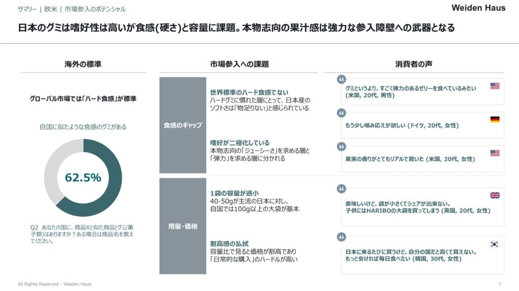株式会社バイデンハウスによるレポートのサンプル