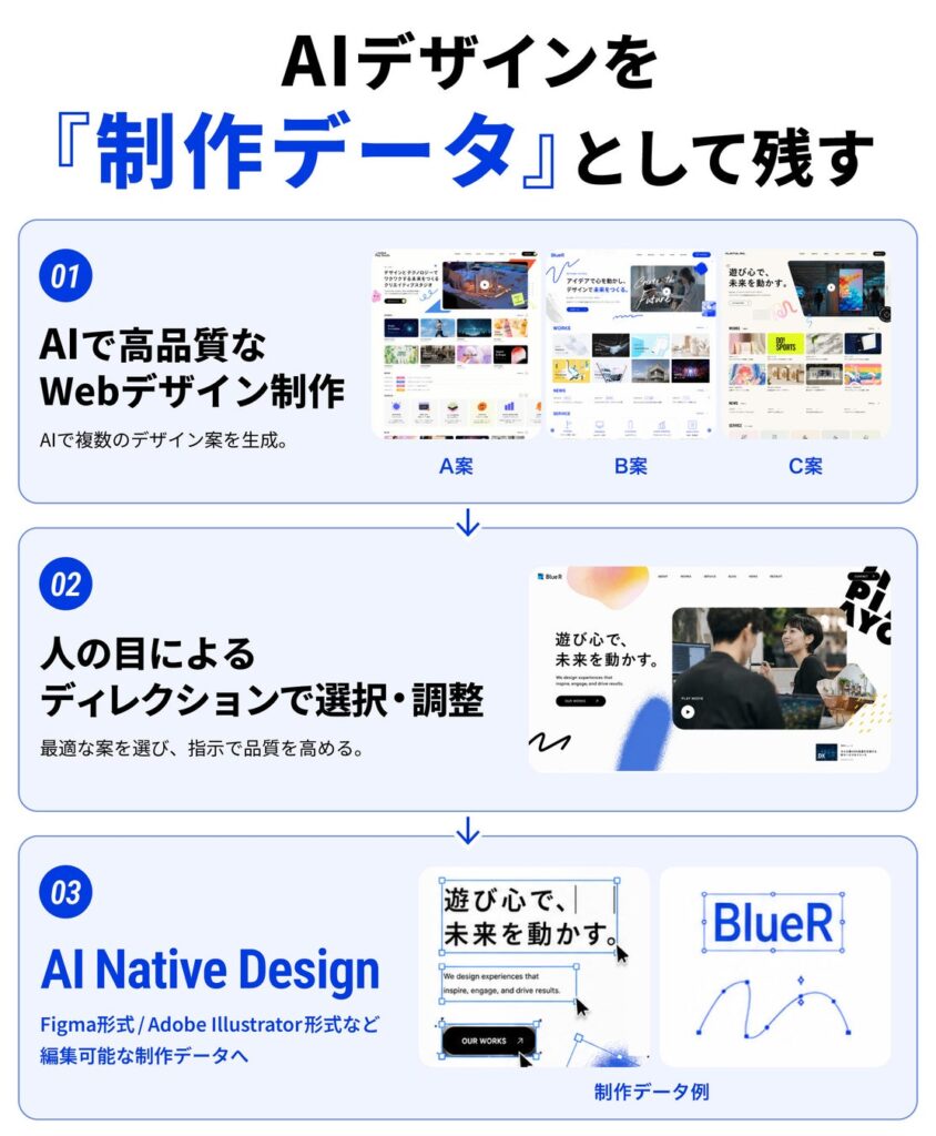 Webサイト制作フロー