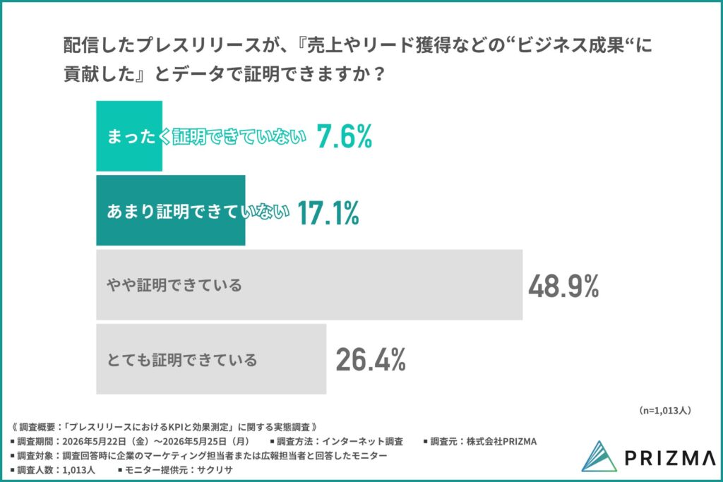 その「最終目的」に対する貢献度を可視化できているか