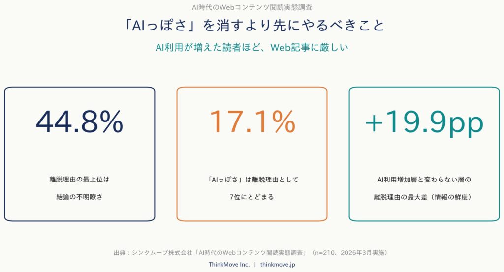 「AIっぽさを消す」よりも、構造・鮮度・関連性への投資を先に行う