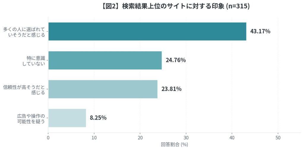 「3サイトの壁」という絶対的な境界線
