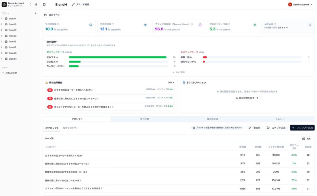 リリース記念として抽選で10社にLightプランを初月無料提供