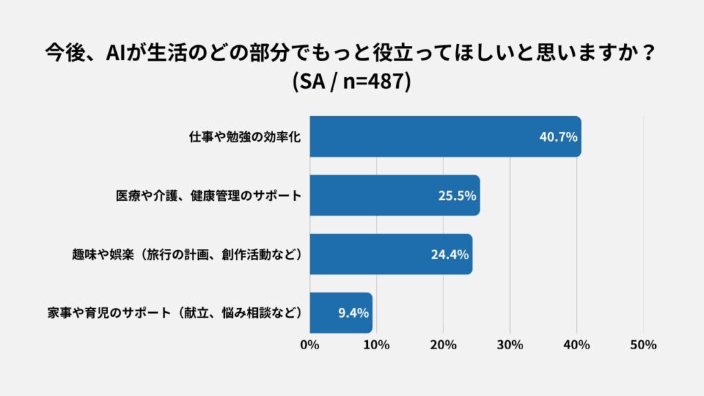 ポジティブなイメージと今後への期待