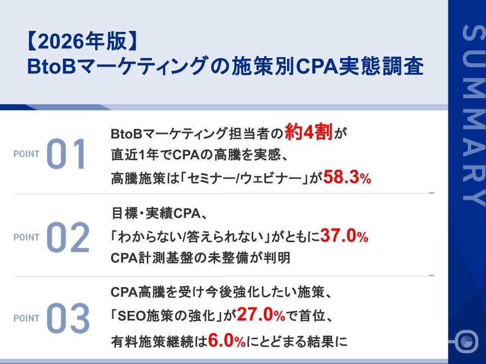 2026年最新版!BtoBマーケティング施策のCPA調査