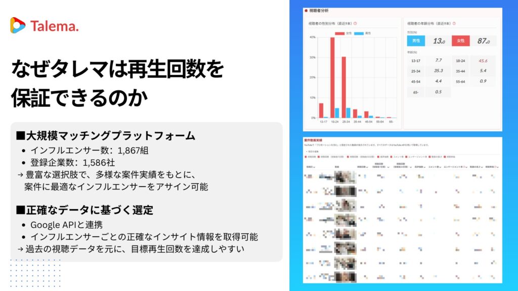 再生回数保証プラン メリット 画像