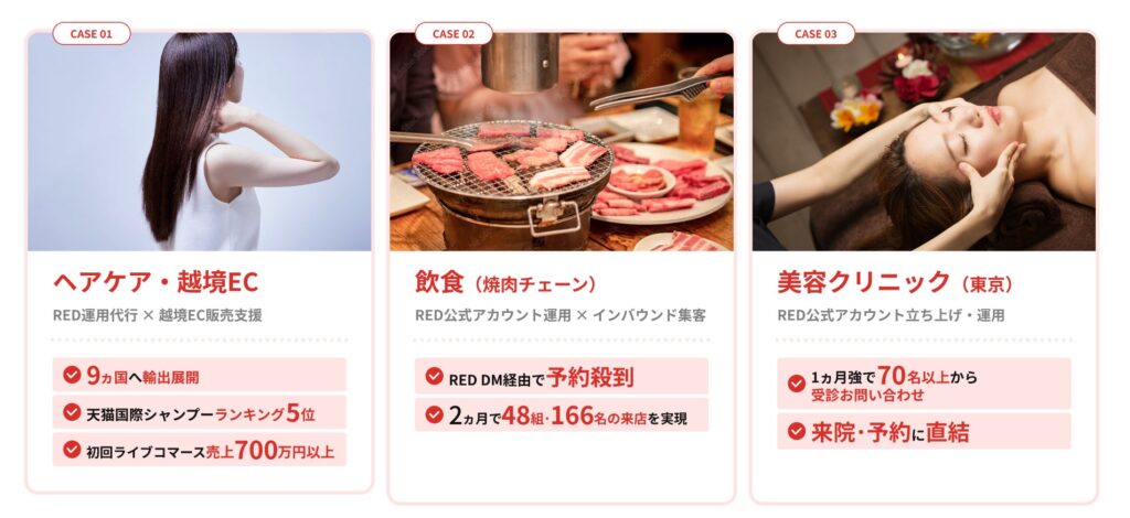 RED運用実績について