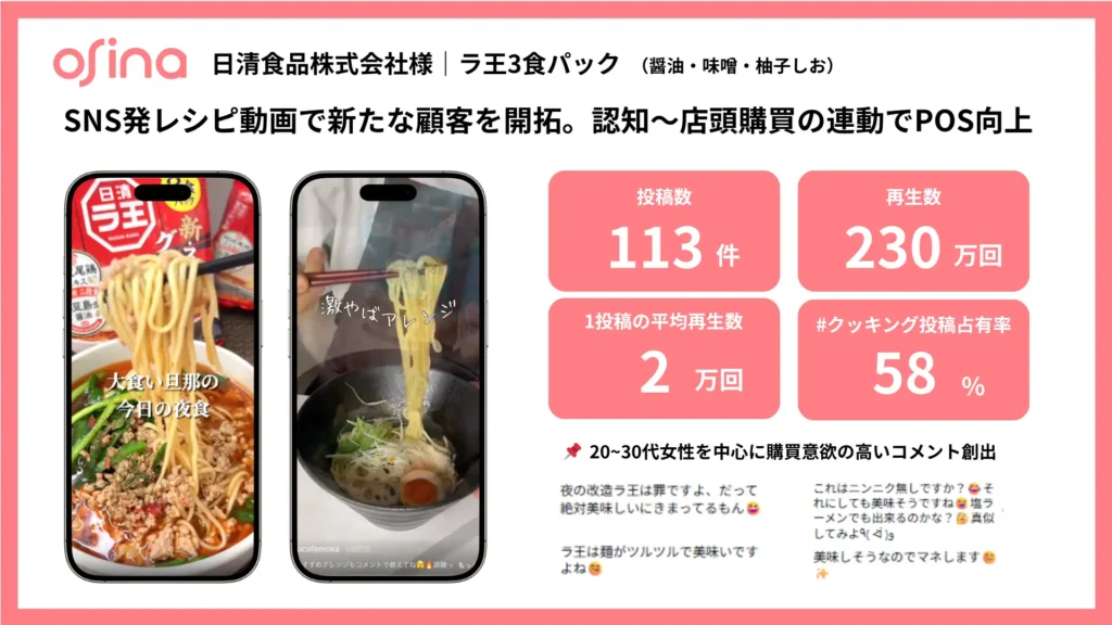 日清食品「日清ラ王」施策結果