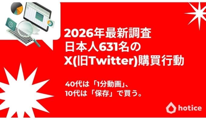2026年最新調査 : 日本人631名のX(旧Twitter)購買行動