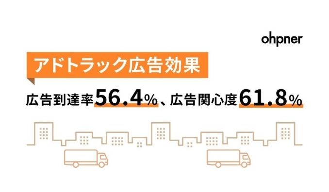 モビリティ広告（アドトラック）広告到達率56.4%、広告関心度61.8%。街中を走行するモビリティ広告の広告効果を調査