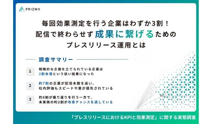 「配信して終わり…」プレスリリースの約7割が“配信本数”で評価される実態！広報・マーケターに必要なのは『成果が見える運用』だった？