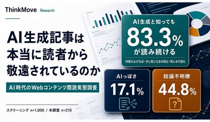 【調査リリース】AI時代のWeb記事、離脱要因の最上位は「結論不明瞭」44.8%──「AIっぽさ」は7位（17.1%）