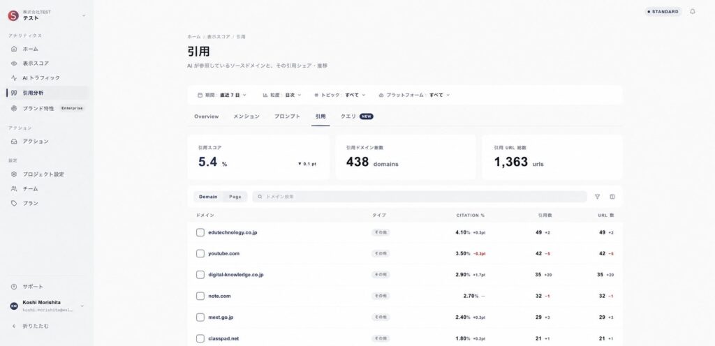 AIが回答生成時に参照しているソースドメインやURLを分析します。