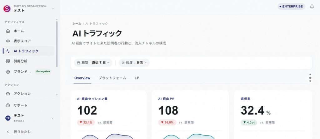 AIトラフィック分析