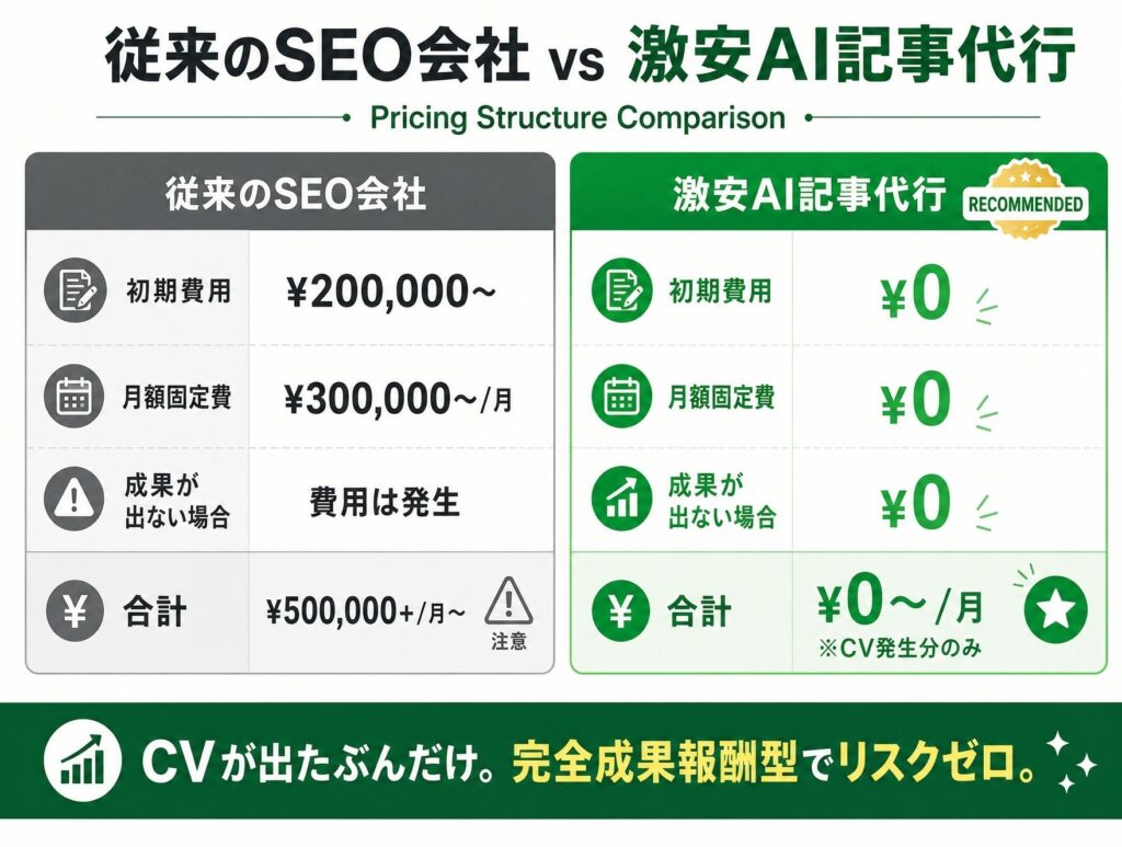 代表的な課題