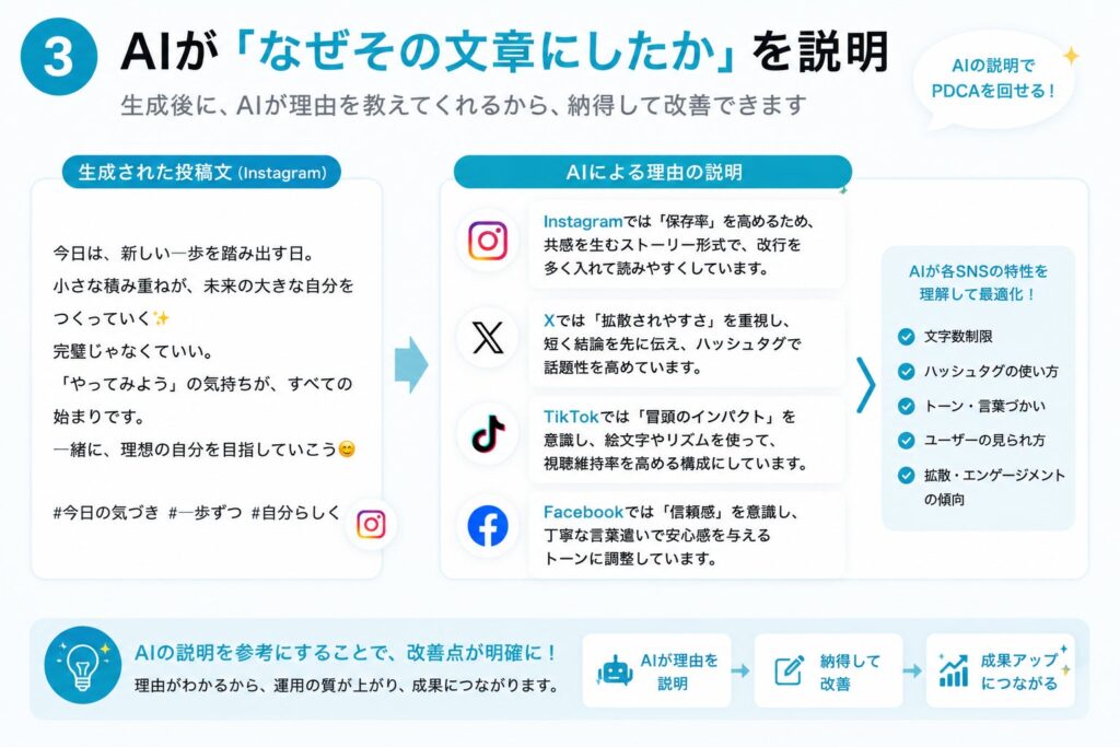 AIがなぜその文章にしたかを説明