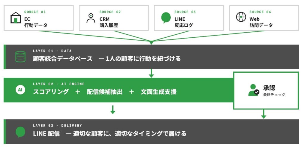 サービスイメージ図