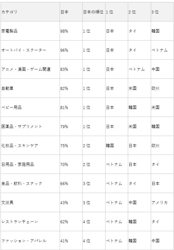 当該製品・サービスを購入・利用する際にどの国ブランド、製品、サービスを選びたいか
