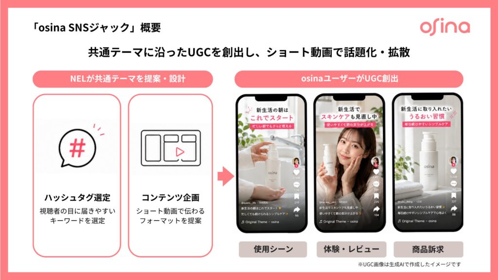 「osina SNSジャック」の概要