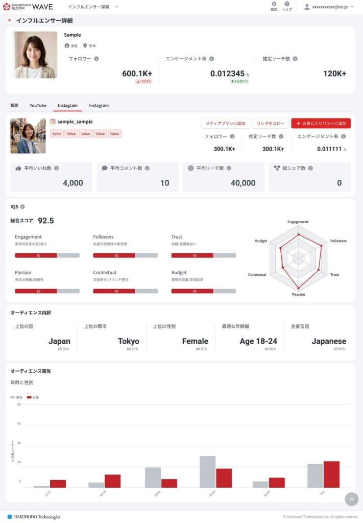 独自AI評価指標「IQS」を活用した高度化プラニングソリューション