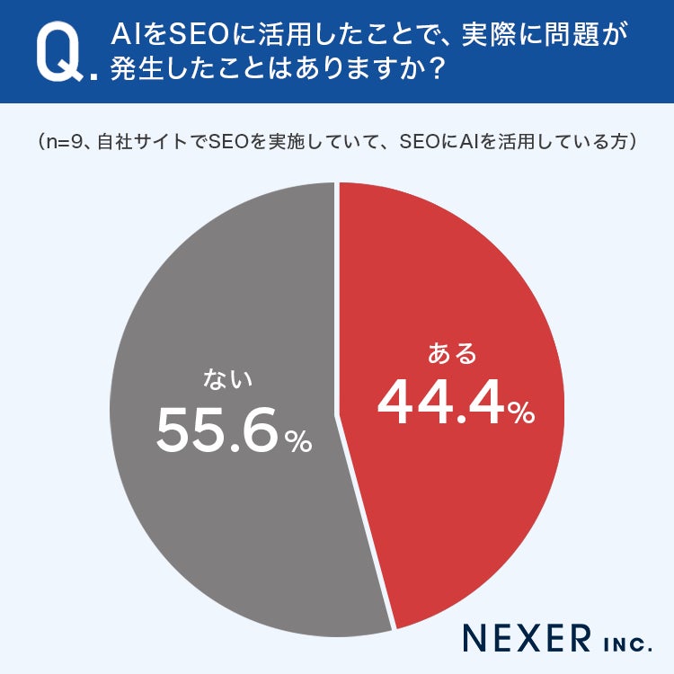 AIをSEOに活用したことで実際に問題が発生したことはありますか