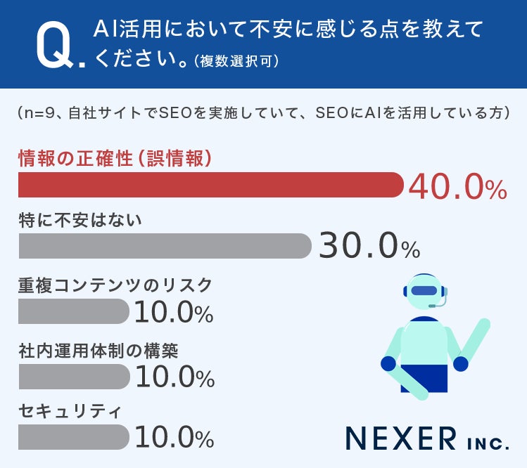 AI活用において不安に感じる点を教えてください