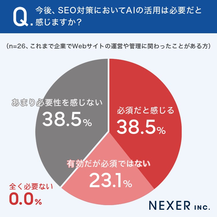 今後のSEO対策におけるAI活用