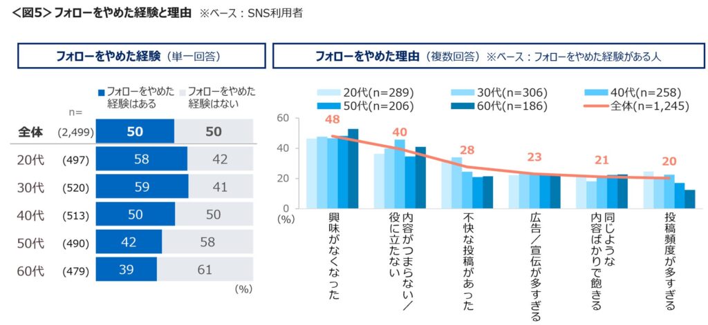 フォローをやめた経験と理由