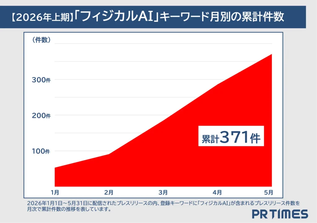 PR TIMES、2026年トレンドワードランキング
