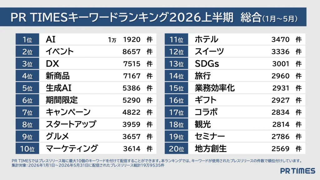 PR TIMES、2026年トレンドワードランキング