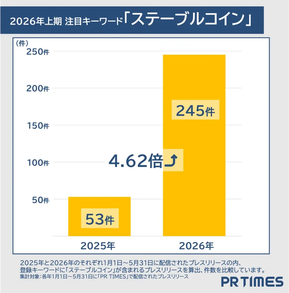 2026年上半期の注目キーワード ステーブルコイン