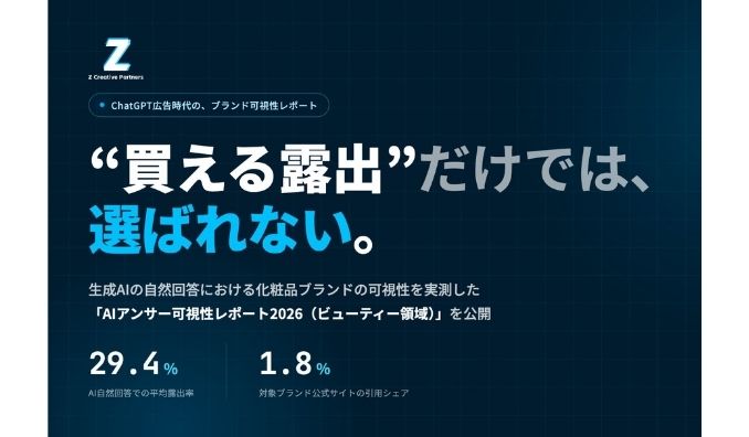 【ChatGPT広告時代、“買える露出”だけでは選ばれない】Z Creative Partners、生成AI自然回答における可視性を実測した「AIアンサー可視性レポート2026（ビューティー）」を公開