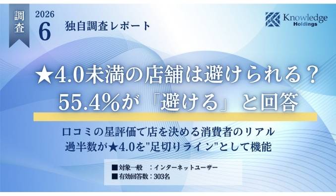 【調査リリース】★4.0未満の店舗を「避ける」消費者は55.4％── しかし68.5％は「口コミ内容が良ければ検討する」