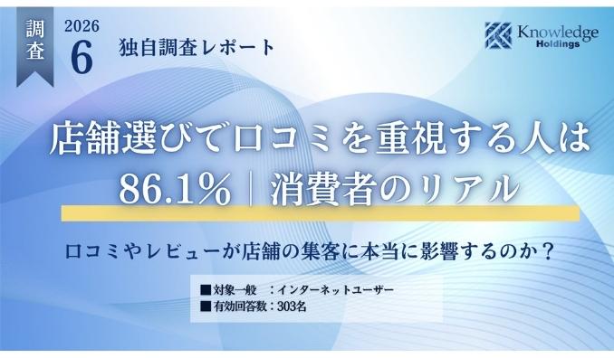 【調査リリース】店舗選びで口コミを重視する消費者は86.1％── 303名への独自調査で判明した「口コミが来店を左右する」実態 ──