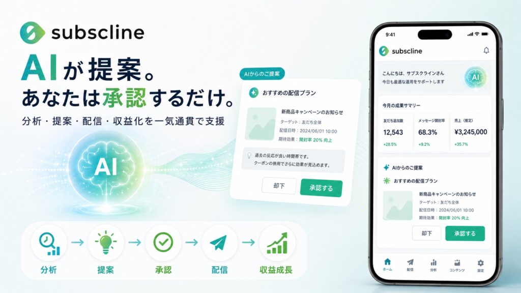 「サブスクライン」について