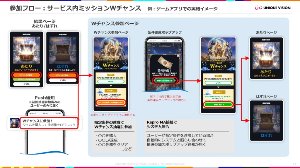 自社サービス内ミッションによる「Wチャンス」