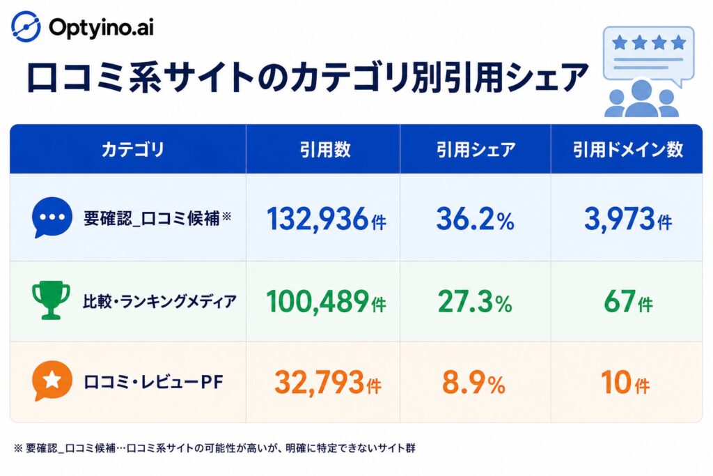 主な調査結果