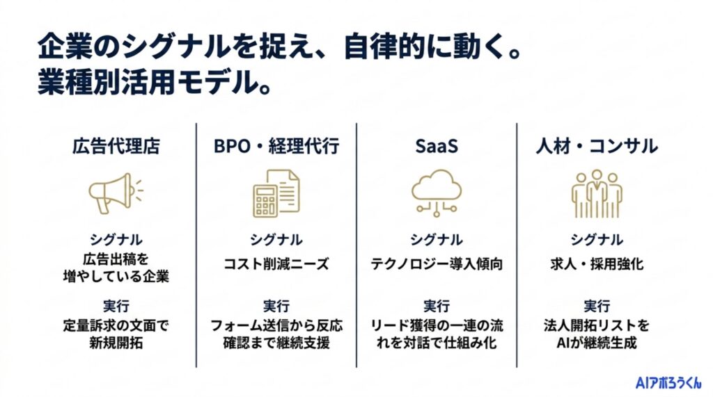 活用イメージ（業種別）
