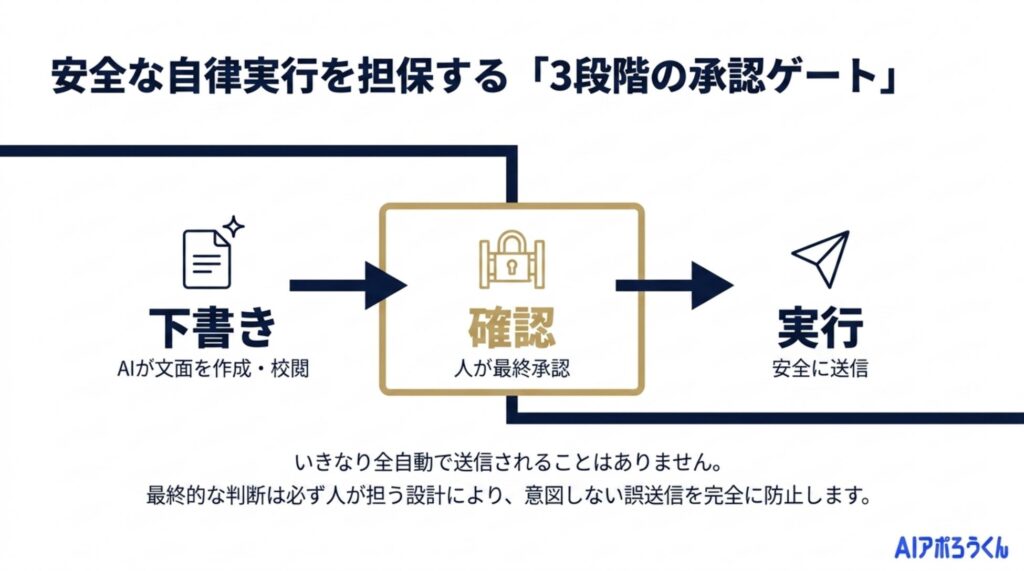 主な特長（3つ）
