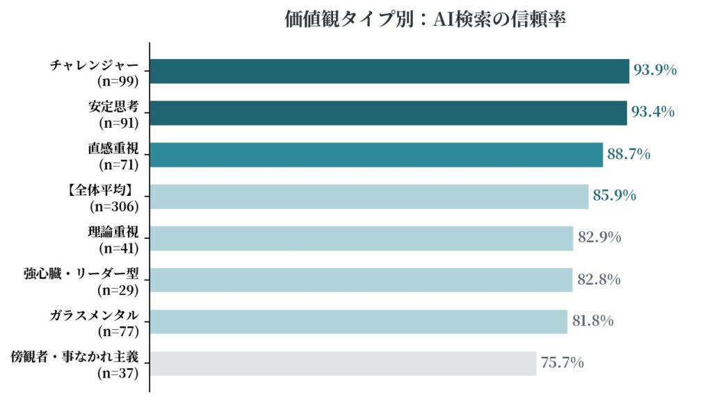 価値観分析