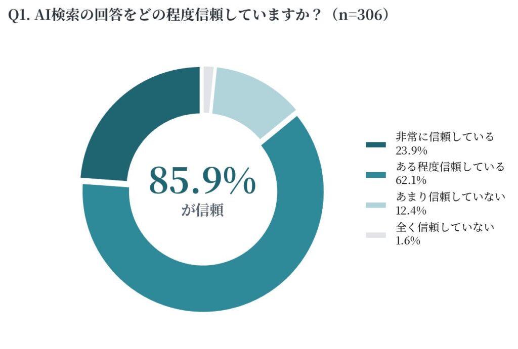 AI検索の回答