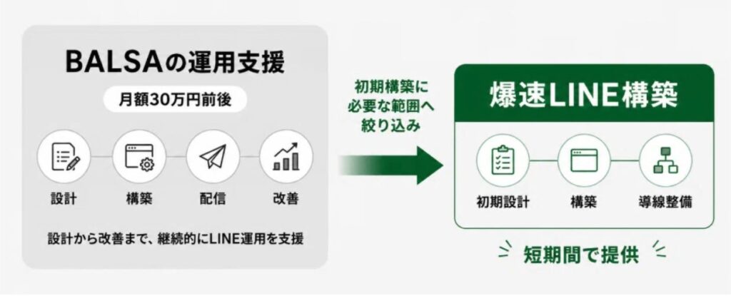 なぜこの価格で提供できるのか