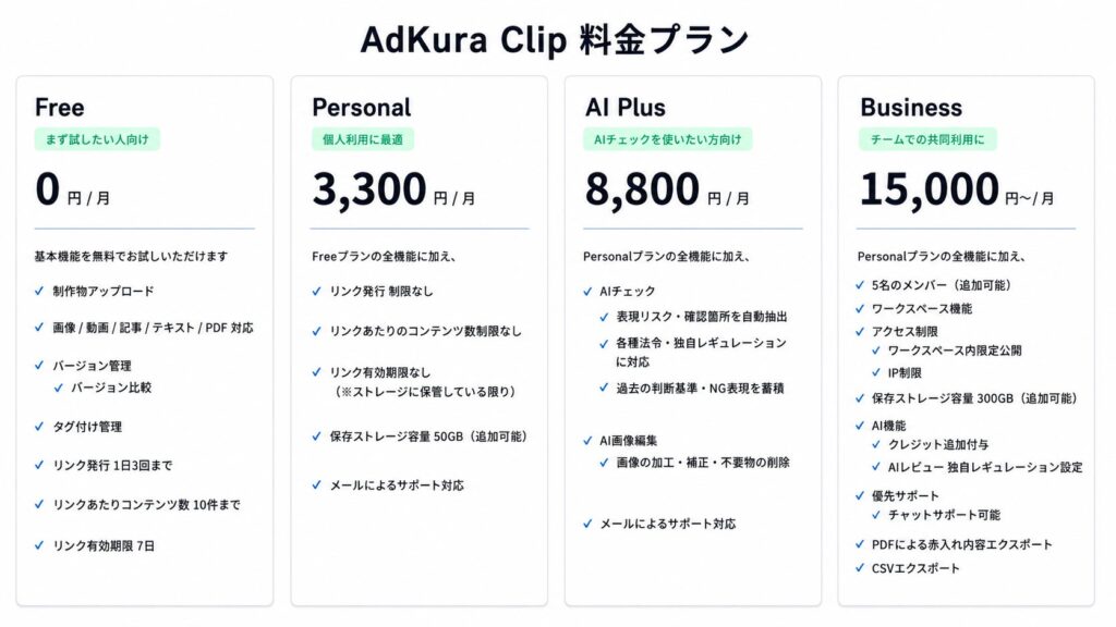 AdKura Clip