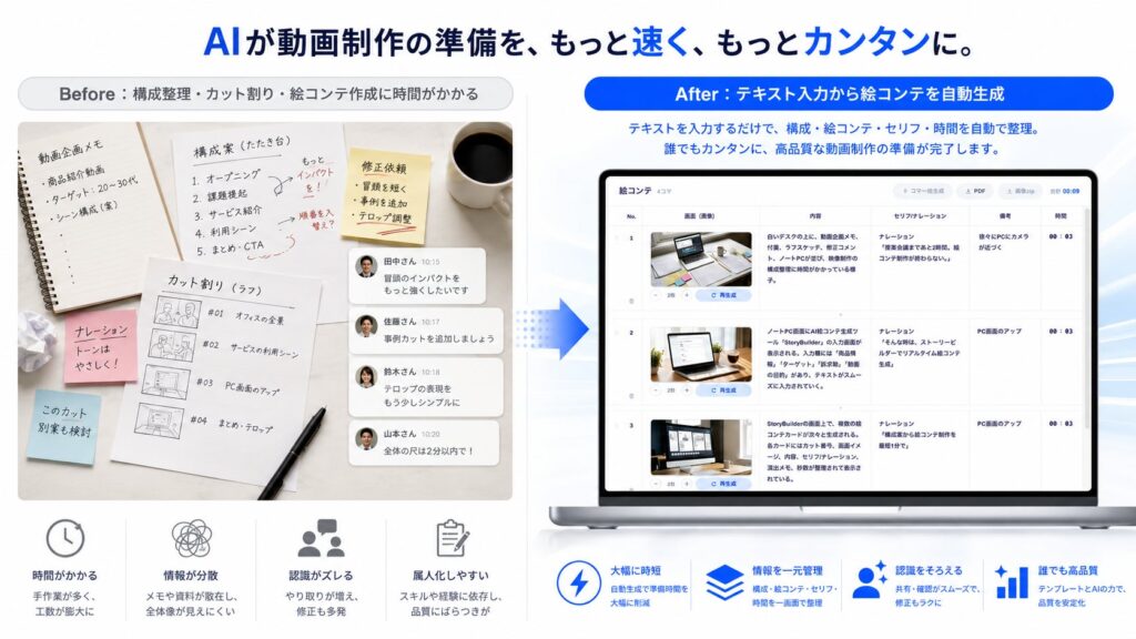 StoryBuilderとは