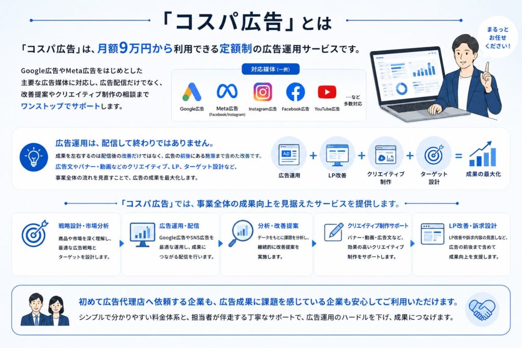 「コスパ広告」とは