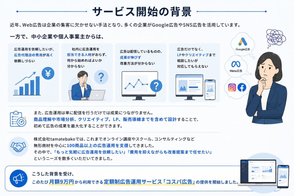 サービス開始の背景