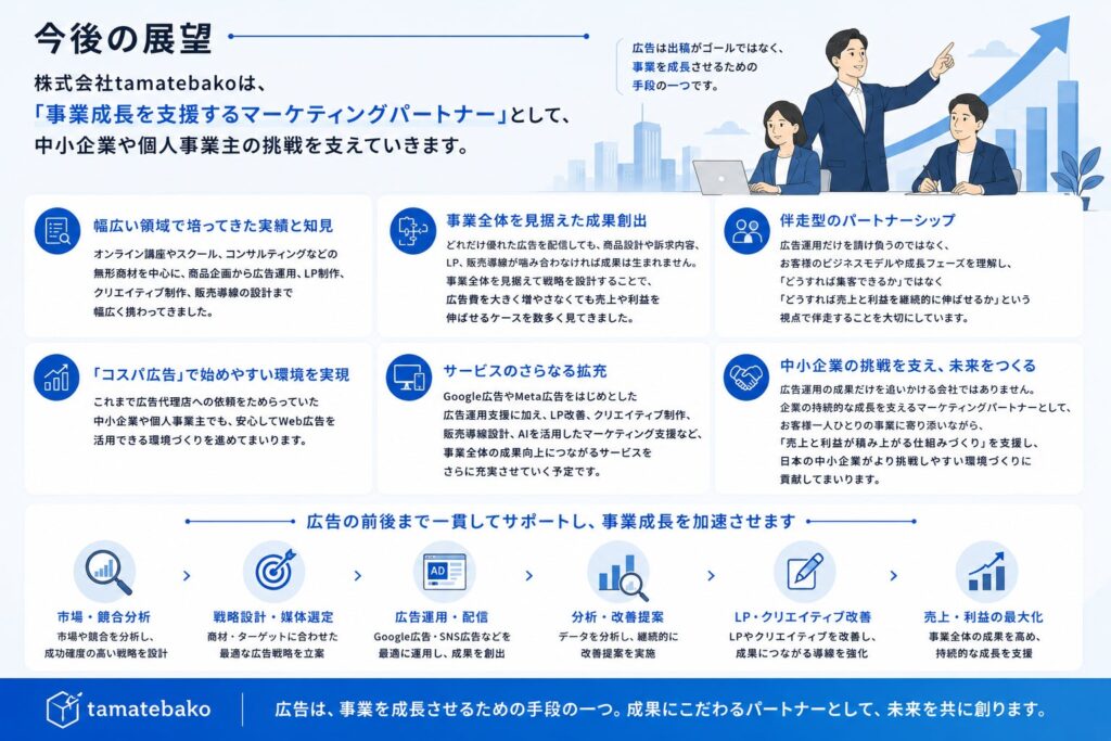 今後の展望