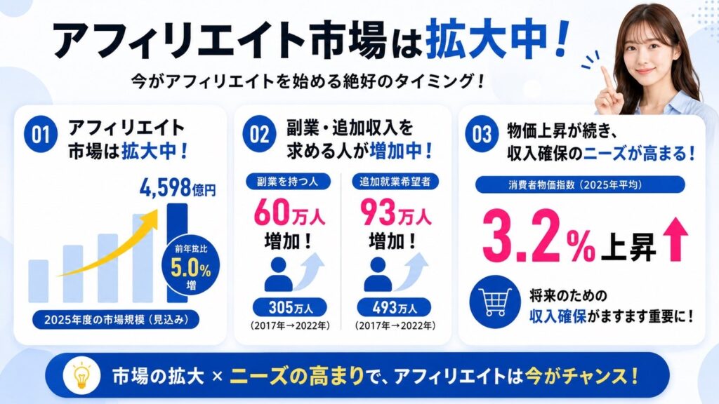 サービス開始の背景:企業のLINE集客と個人のSNS収益化をつなぐ新たな仕組み