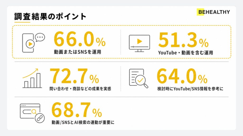 調査結果のポイント